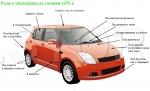 GPS Tracker